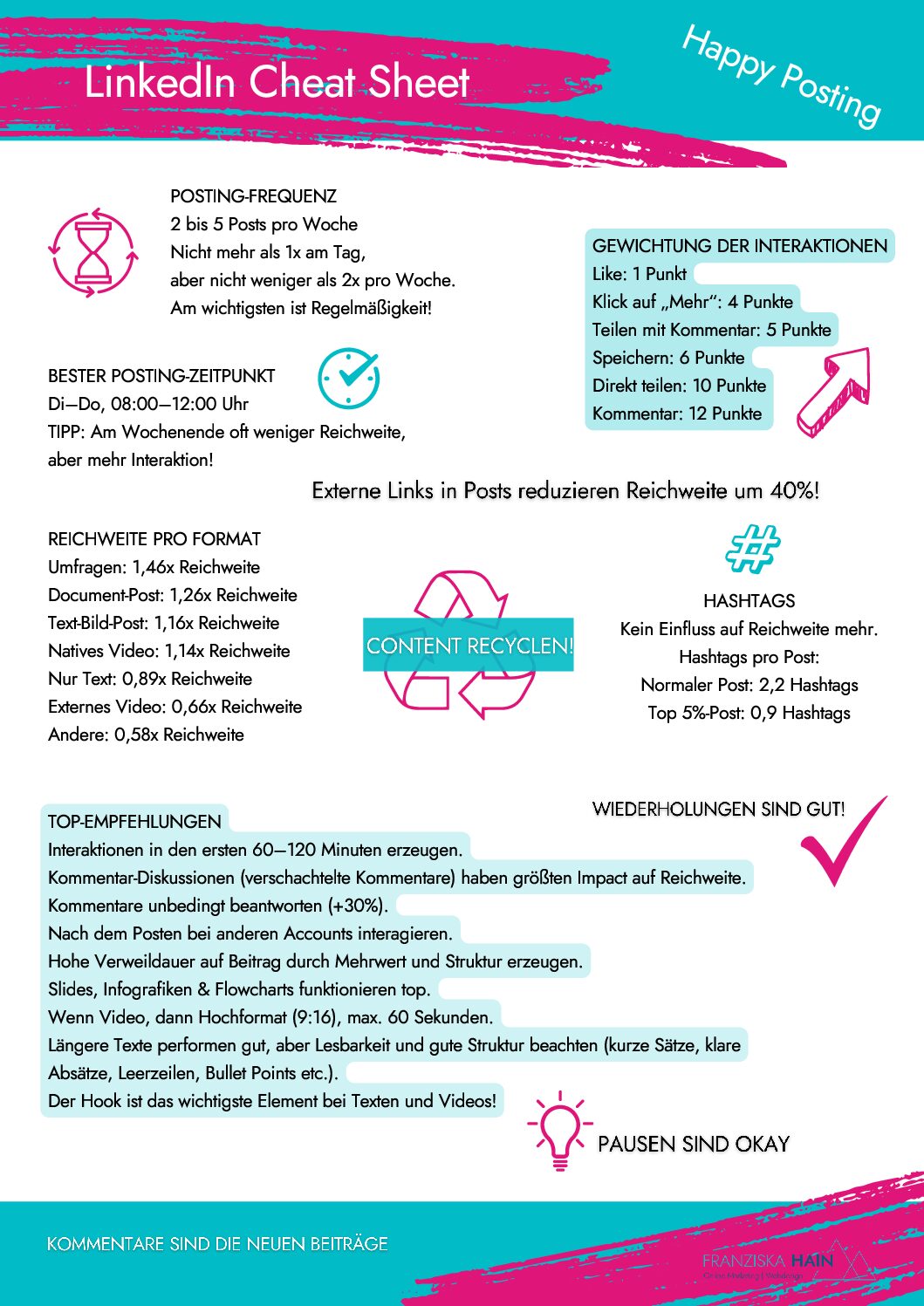 Referenz Franziska Hain Copywriting Internet fuer Architekten